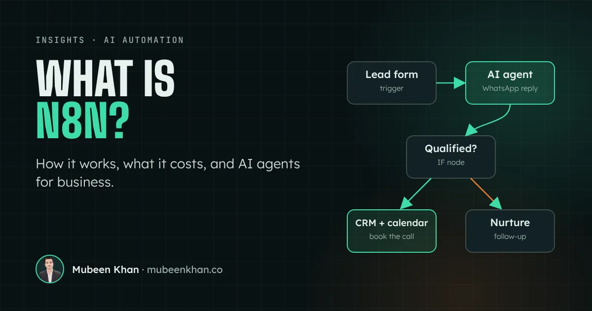 What is n8n? How it works, pricing and AI agents for business