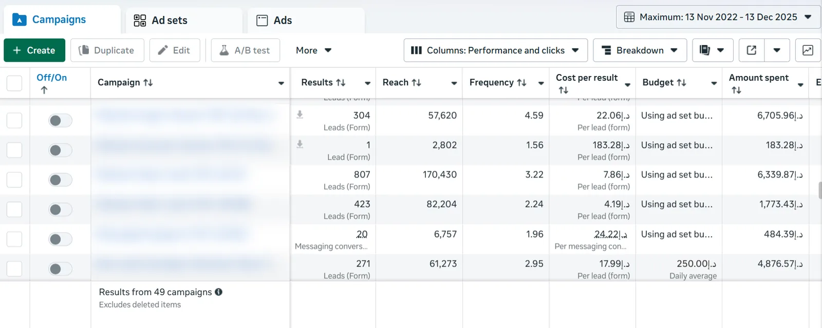 807 leads at AED 7.86. Education client. Meta lead-form campaign, 170K reach.