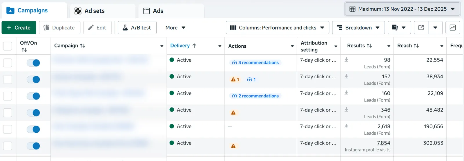 2,618 leads in one market. Education client running live multi-country lead campaigns across Africa and Asia.