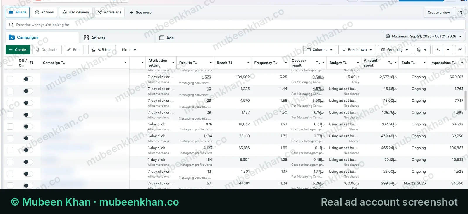 Meta Ads Manager screenshot for a Dubai family restaurant showing 4,579 WhatsApp conversations at AED 0.58 each