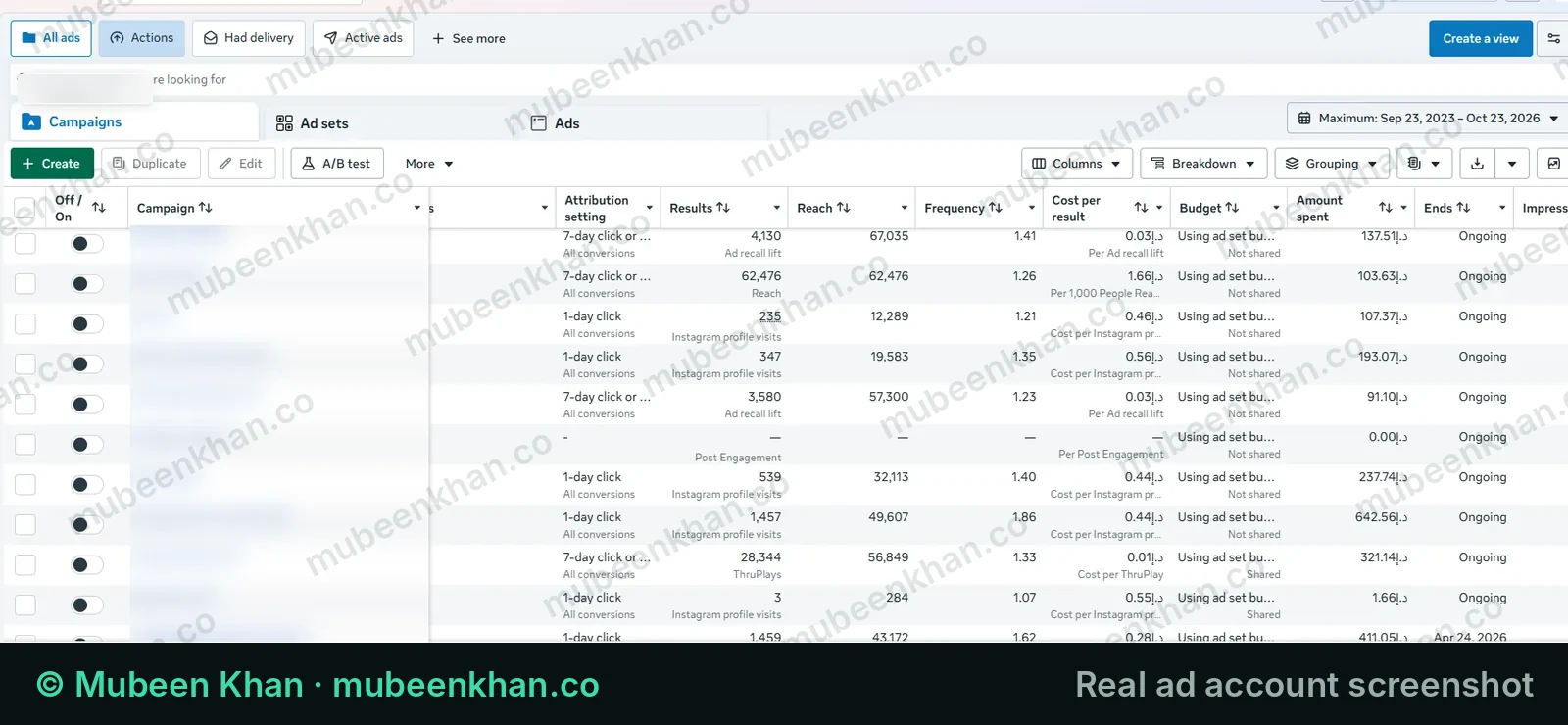 Meta Ads Manager screenshot for a Dubai momo restaurant chain showing 28,344 ThruPlays at AED 0.01