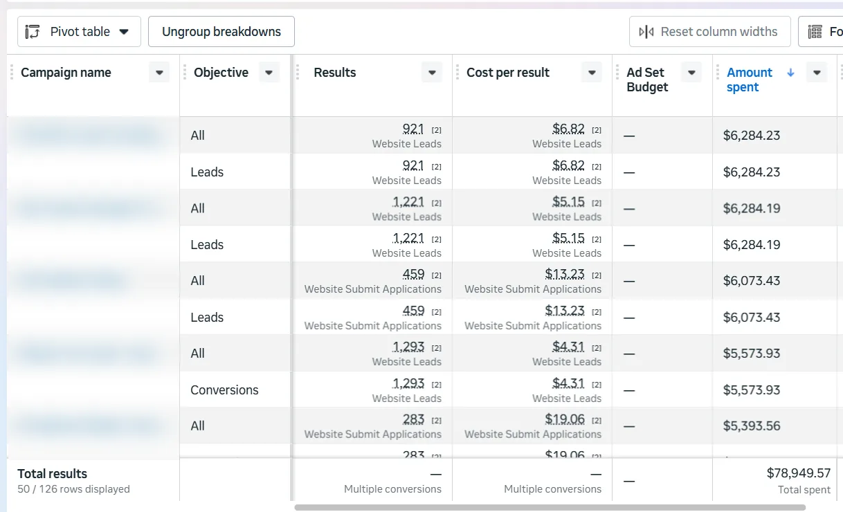 US and Canada webinar leads from $4.31. $78,949 spent across 126 campaigns for a webinar funnel. Leads from $4.31 to $19.06.