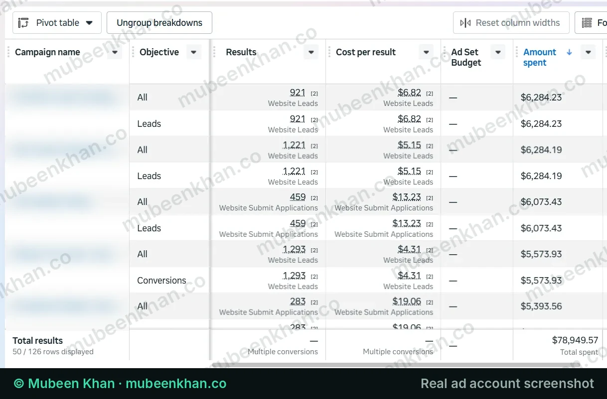 Meta Ads Manager screenshot of a US and Canada webinar funnel showing leads from $4.31 across 126 campaigns